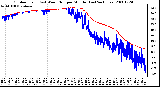 Milwaukee Weather Outdoor Temp (vs) Wind Chill per Minute (Last 24 Hours)