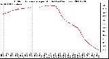 Milwaukee Weather Outdoor Temperature per Minute (Last 24 Hours)