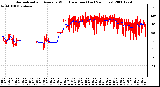 Milwaukee Weather Normalized and Average Wind Direction (Last 24 Hours)