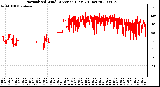 Milwaukee Weather Normalized Wind Direction (Last 24 Hours)