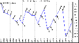 Milwaukee Weather Wind Chill Daily Low