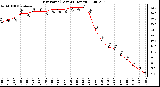 Milwaukee Weather Dew Point (Last 24 Hours)