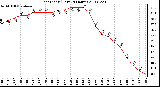 Milwaukee Weather Heat Index (Last 24 Hours)