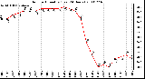 Milwaukee Weather Outdoor Humidity (Last 24 Hours)