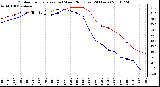 Milwaukee Weather Outdoor Temperature (vs) Wind Chill (Last 24 Hours)