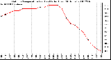 Milwaukee Weather Outdoor Temperature (vs) Heat Index (Last 24 Hours)