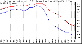 Milwaukee Weather Outdoor Temperature (vs) THSW Index per Hour (Last 24 Hours)