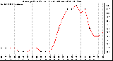 Milwaukee Weather Average Wind Speed (Last 24 Hours)