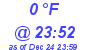 Milwaukee Weather Dewpoint High Low Today