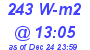 Milwaukee Weather Solar Radiation High Today