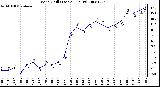 Milwaukee Weather Wind Chill (Last 24 Hours)