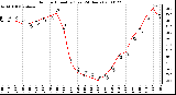 Milwaukee Weather Outdoor Humidity (Last 24 Hours)