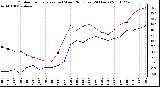 Milwaukee Weather Outdoor Temperature (vs) Wind Chill (Last 24 Hours)