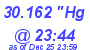 Milwaukee Weather Barometer Low Today