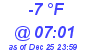 Milwaukee Weather Dewpoint High Low Today