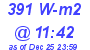 Milwaukee Weather Solar Radiation High Today