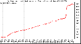 Milwaukee Weather Outdoor Temp (vs) Heat Index per Minute (Last 24 Hours)