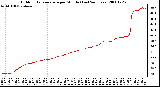 Milwaukee Weather Outdoor Temperature per Minute (Last 24 Hours)