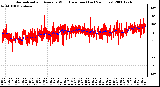 Milwaukee Weather Normalized and Average Wind Direction (Last 24 Hours)