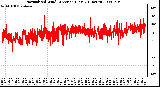 Milwaukee Weather Normalized Wind Direction (Last 24 Hours)