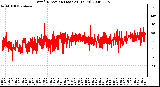 Milwaukee Weather Wind Direction (Last 24 Hours)