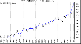 Milwaukee Weather Wind Chill (Last 24 Hours)