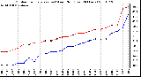 Milwaukee Weather Outdoor Temperature (vs) Wind Chill (Last 24 Hours)