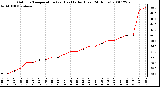 Milwaukee Weather Outdoor Temperature (vs) Heat Index (Last 24 Hours)