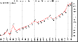 Milwaukee Weather THSW Index per Hour (F) (Last 24 Hours)