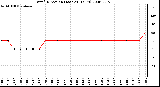 Milwaukee Weather Wind Direction (Last 24 Hours)