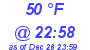 Milwaukee Weather Dewpoint High High Today