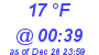 Milwaukee Weather Dewpoint High Low Today