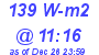 Milwaukee Weather Solar Radiation High Today