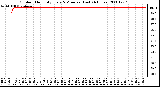 Milwaukee Weather Outdoor Humidity Every 5 Minutes (Last 24 Hours)