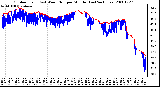 Milwaukee Weather Outdoor Temp (vs) Wind Chill per Minute (Last 24 Hours)