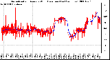 Milwaukee Weather Normalized and Average Wind Direction (Last 24 Hours)