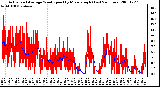 Milwaukee Weather Actual and Average Wind Speed by Minute mph (Last 24 Hours)