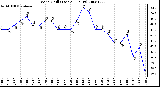 Milwaukee Weather Wind Chill (Last 24 Hours)