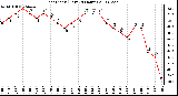 Milwaukee Weather Heat Index (Last 24 Hours)