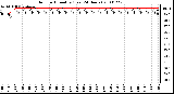 Milwaukee Weather Outdoor Humidity (Last 24 Hours)