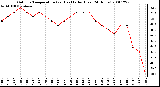 Milwaukee Weather Outdoor Temperature (vs) Heat Index (Last 24 Hours)