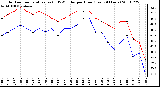 Milwaukee Weather Outdoor Temperature (vs) THSW Index per Hour (Last 24 Hours)