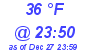 Milwaukee Weather Dewpoint High Low Today