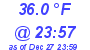 Milwaukee Weather Temperature Low Today