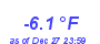 Milwaukee Weather Temperature Low Month