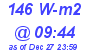 Milwaukee Weather Solar Radiation High Today