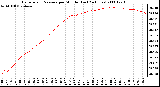 Milwaukee Weather Barometric Pressure per Minute (Last 24 Hours)