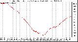 Milwaukee Weather Outdoor Humidity Every 5 Minutes (Last 24 Hours)