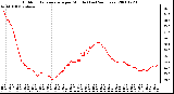 Milwaukee Weather Outdoor Temperature per Minute (Last 24 Hours)