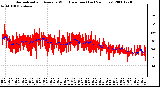 Milwaukee Weather Normalized and Average Wind Direction (Last 24 Hours)